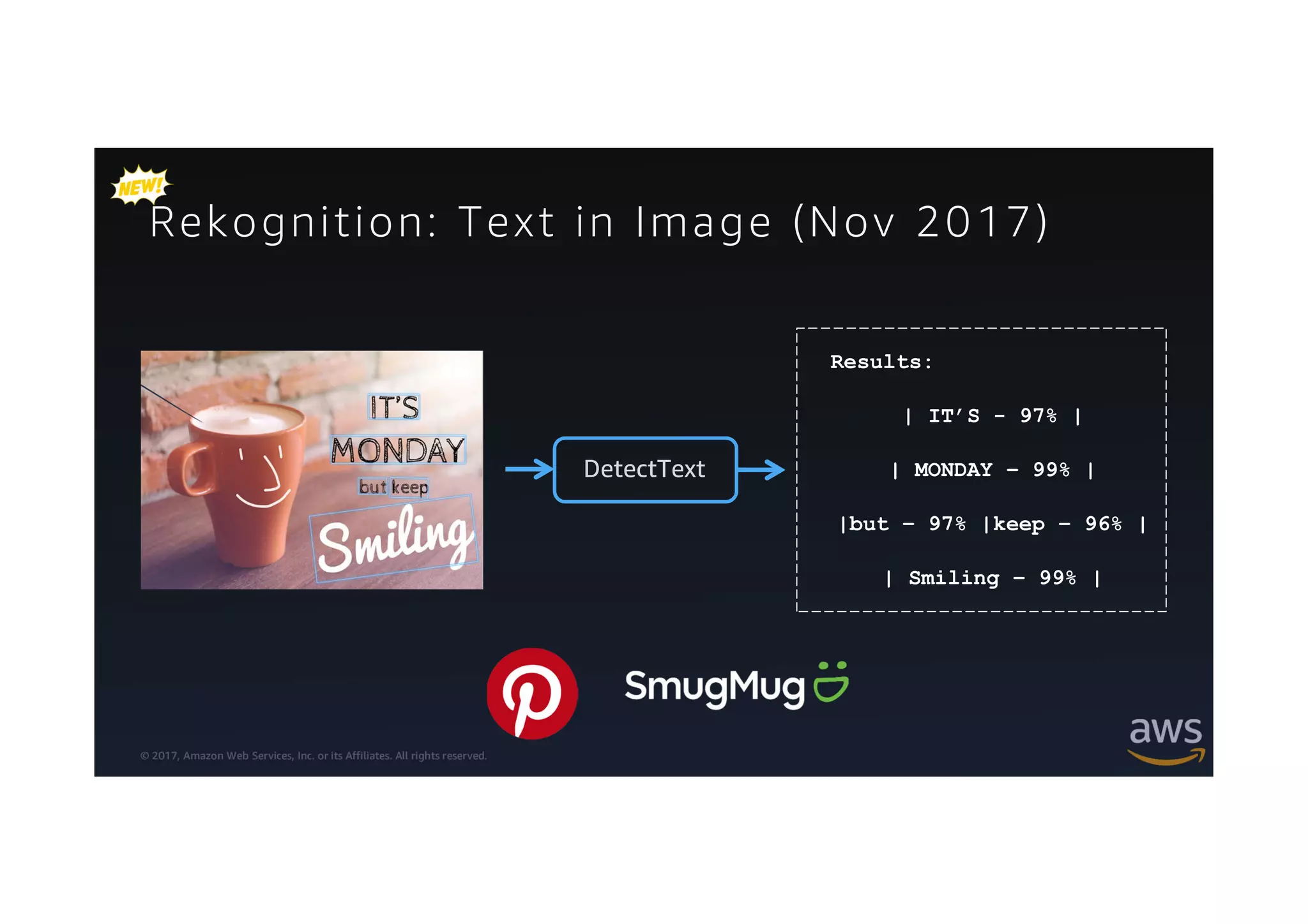 © 2017, Amazon Web Services, Inc. or its Affiliates. All rights reserved.
Results:
| IT’S - 97% |
| MONDAY – 99% |
|but – 97% |keep – 96% |
| Smiling – 99% |
DetectText
Rekognition: Text in Image (Nov 2017)
 