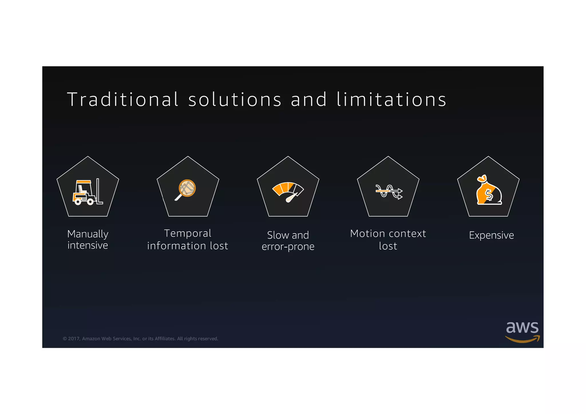 © 2017, Amazon Web Services, Inc. or its Affiliates. All rights reserved.
Traditional solutions and limitations
Temporal
information lost
Motion context
lost
 