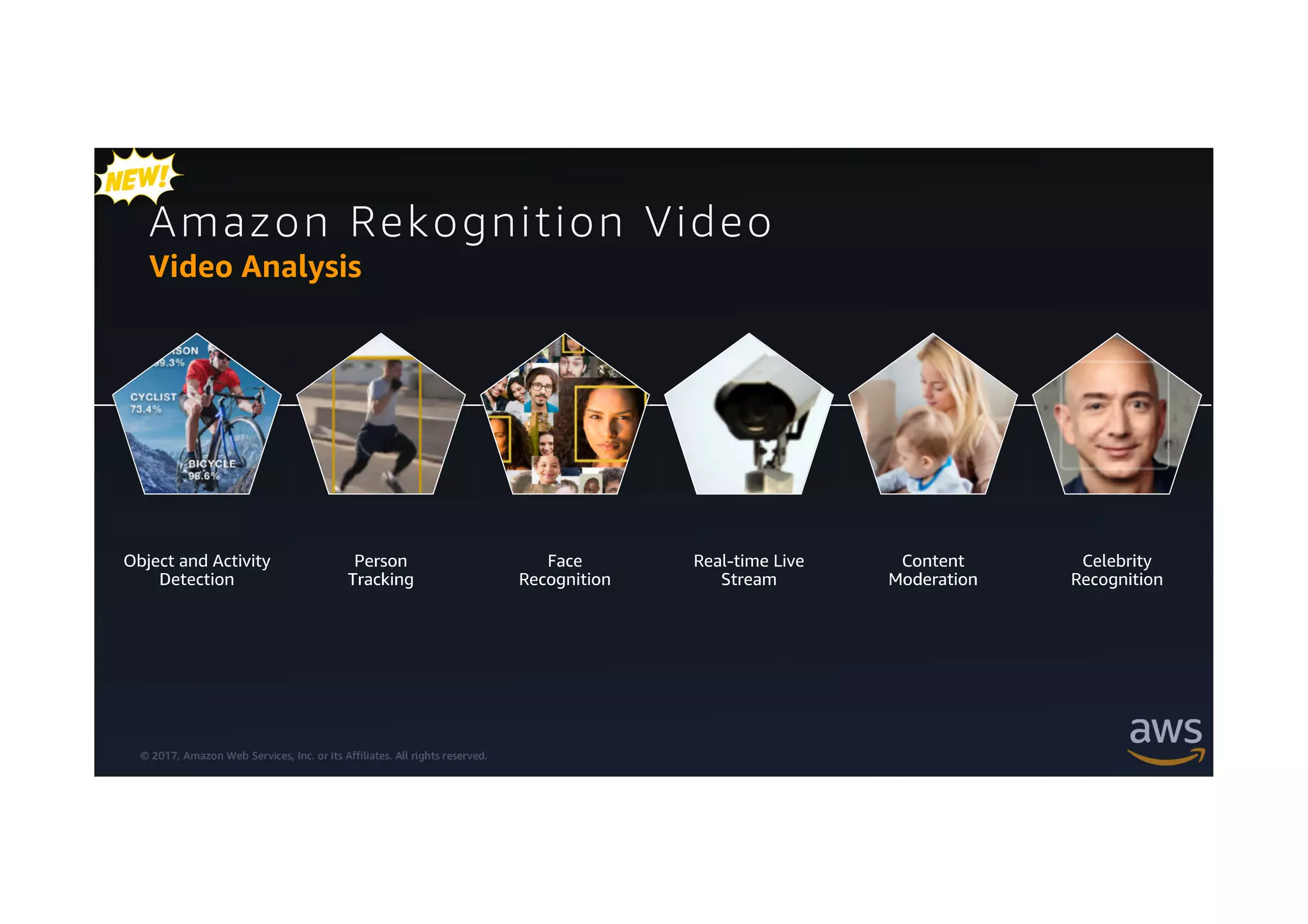 © 2017, Amazon Web Services, Inc. or its Affiliates. All rights reserved.
Amazon Rekognition Video
Video Analysis
 