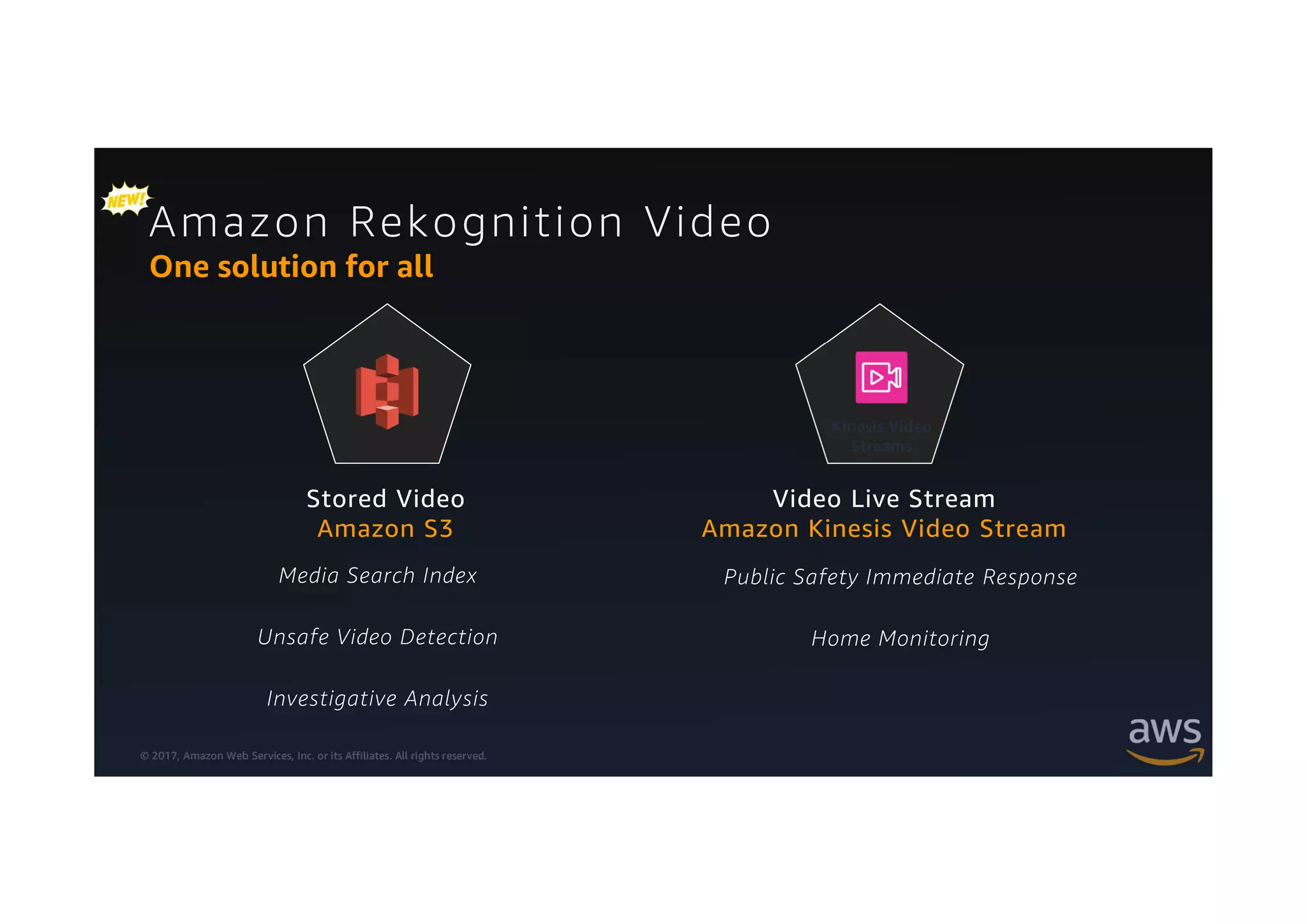 © 2017, Amazon Web Services, Inc. or its Affiliates. All rights reserved.
Amazon Rekognition Video
One solution for all
Stored Video
Amazon S3
Video Live Stream
Amazon Kinesis Video Stream
Media Search Index
Unsafe Video Detection
Investigative Analysis
Public Safety Immediate Response
Home Monitoring
 