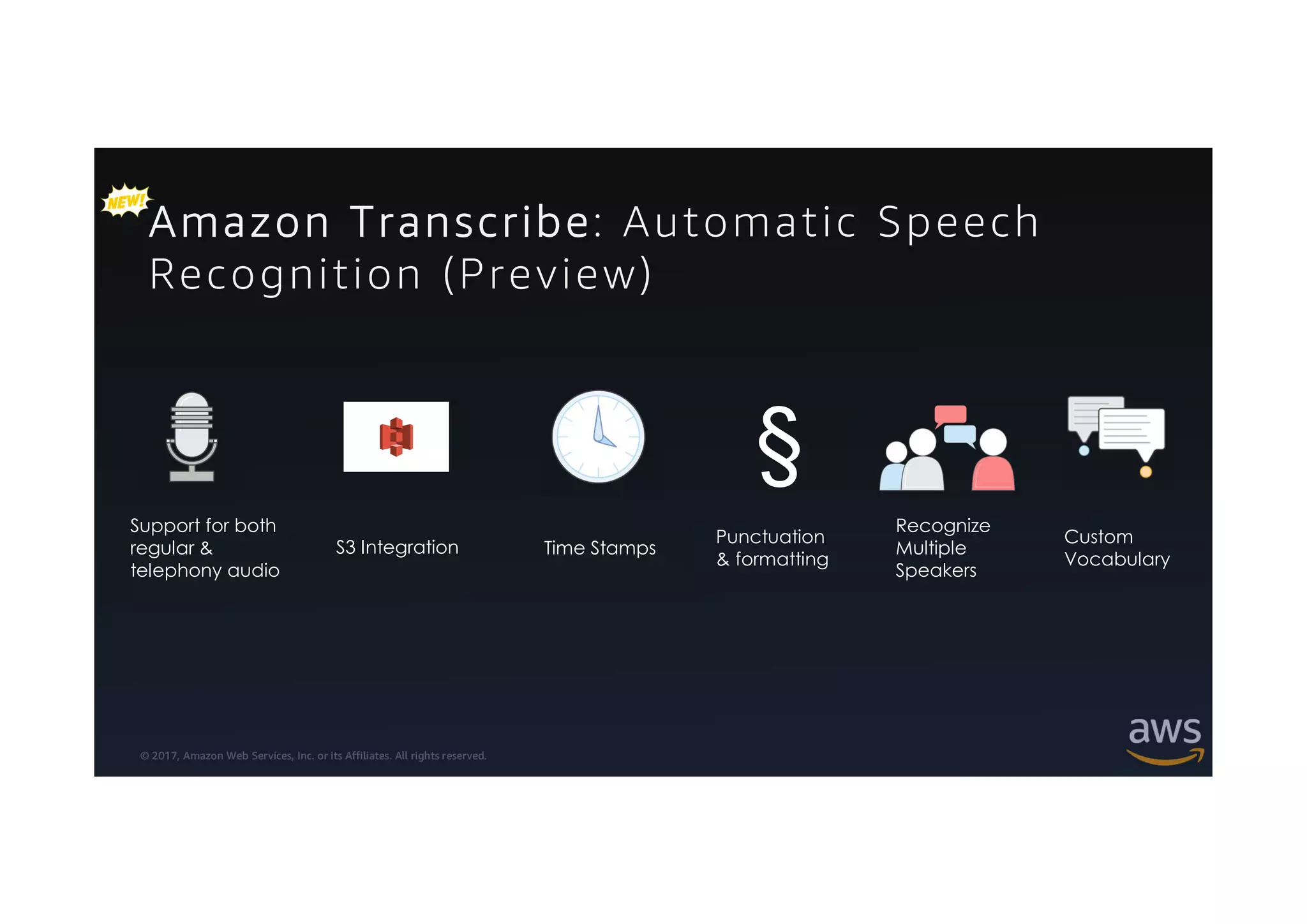© 2017, Amazon Web Services, Inc. or its Affiliates. All rights reserved.
Amazon Transcribe: Automatic Speech
Recognition (Preview)
Time Stamps
Support for both
regular &
telephony audio
Punctuation
& formatting
§
S3 Integration
Recognize
Multiple
Speakers
Custom
Vocabulary
 