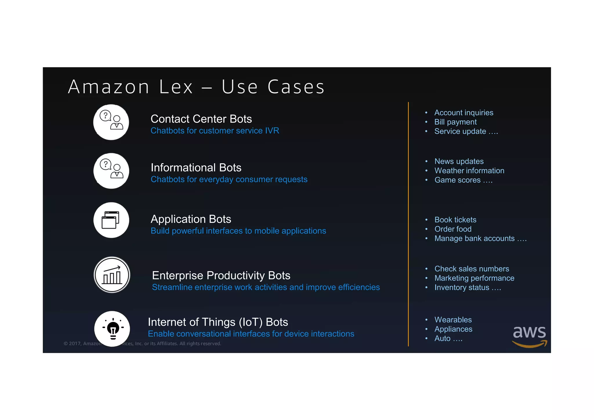 © 2017, Amazon Web Services, Inc. or its Affiliates. All rights reserved.
Amazon Lex – Use Cases
Informational Bots
Chatbots for everyday consumer requests
Application Bots
Build powerful interfaces to mobile applications
• News updates
• Weather information
• Game scores ….
• Book tickets
• Order food
• Manage bank accounts ….
Enterprise Productivity Bots
Streamline enterprise work activities and improve efficiencies
• Check sales numbers
• Marketing performance
• Inventory status ….
Internet of Things (IoT) Bots
Enable conversational interfaces for device interactions
• Wearables
• Appliances
• Auto ….
Contact Center Bots
Chatbots for customer service IVR
• Account inquiries
• Bill payment
• Service update ….
 