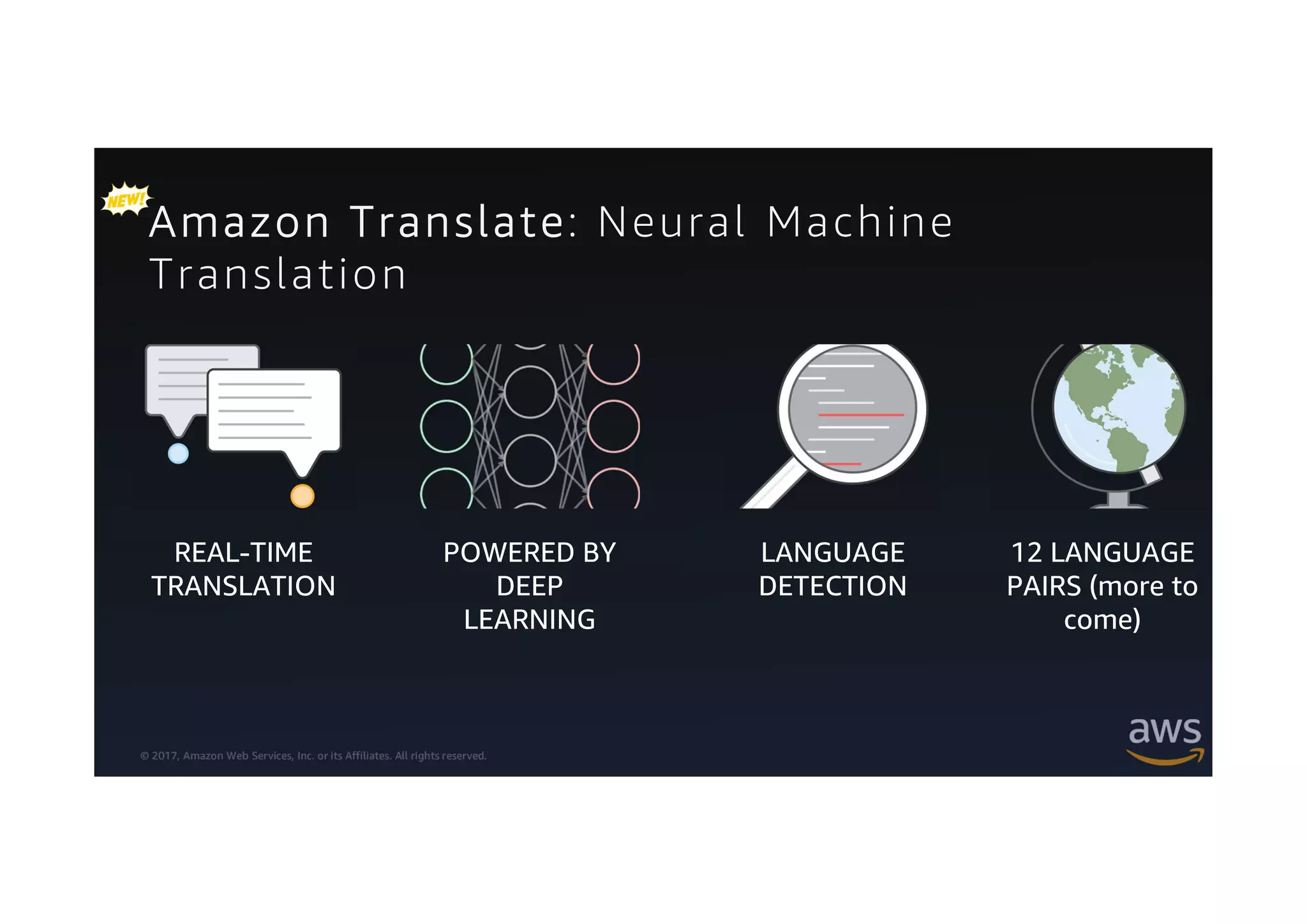 © 2017, Amazon Web Services, Inc. or its Affiliates. All rights reserved.
Amazon Translate: Neural Machine
Translation
REAL-TIME
TRANSLATION
POWERED BY
DEEP
LEARNING
12 LANGUAGE
PAIRS (more to
come)
LANGUAGE
DETECTION
 