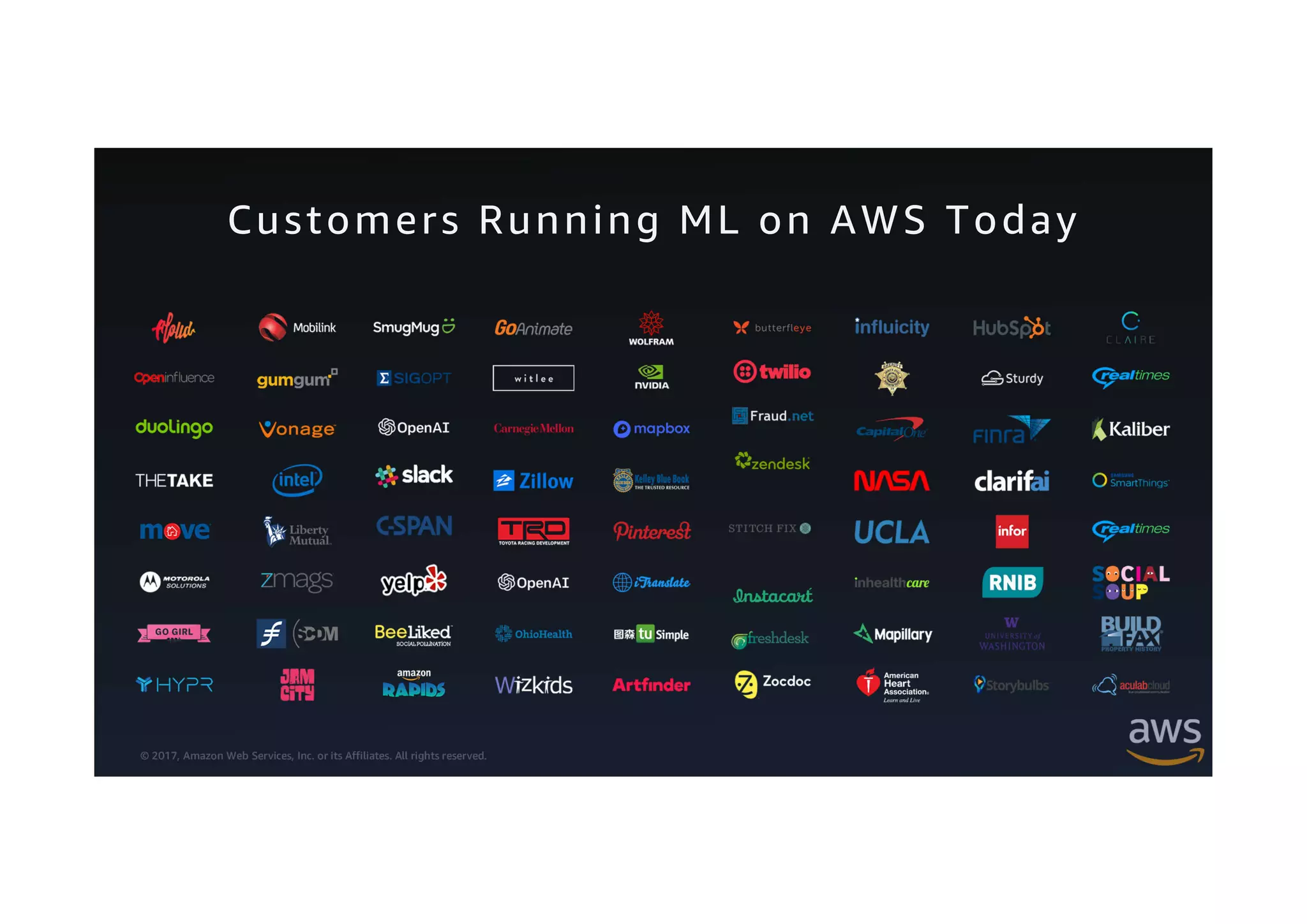 © 2017, Amazon Web Services, Inc. or its Affiliates. All rights reserved.
Customers Running ML on AWS Today
 