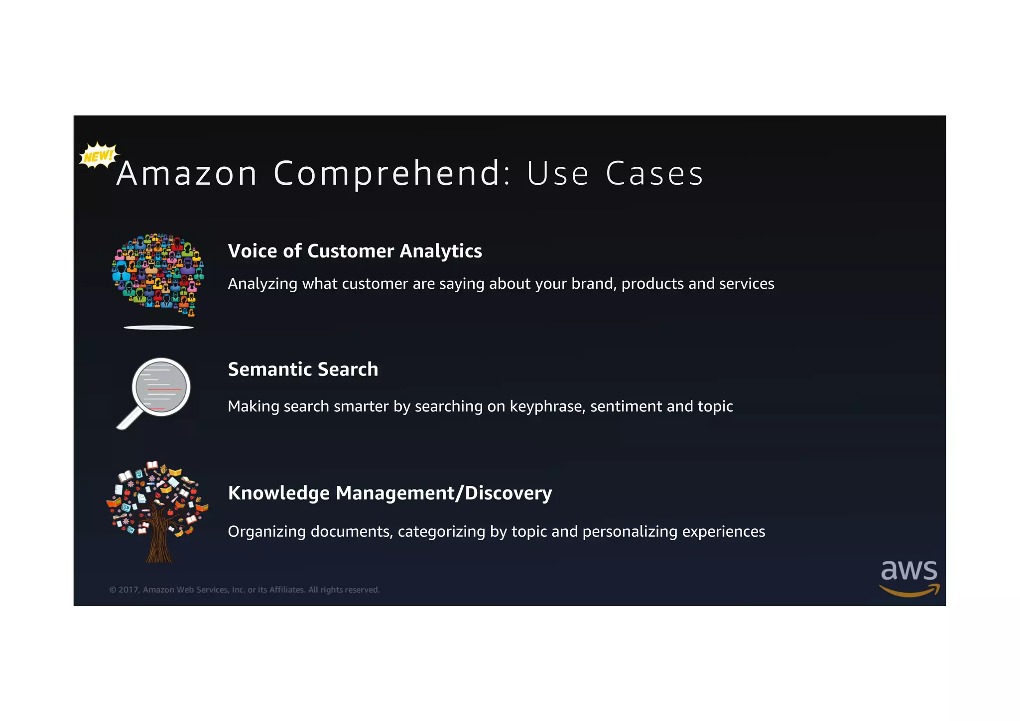 © 2017, Amazon Web Services, Inc. or its Affiliates. All rights reserved.
Amazon Comprehend: Use Cases
Voice of Customer Analytics
Semantic Search
Knowledge Management/Discovery
Analyzing what customer are saying about your brand, products and services
Making search smarter by searching on keyphrase, sentiment and topic
Organizing documents, categorizing by topic and personalizing experiences
 