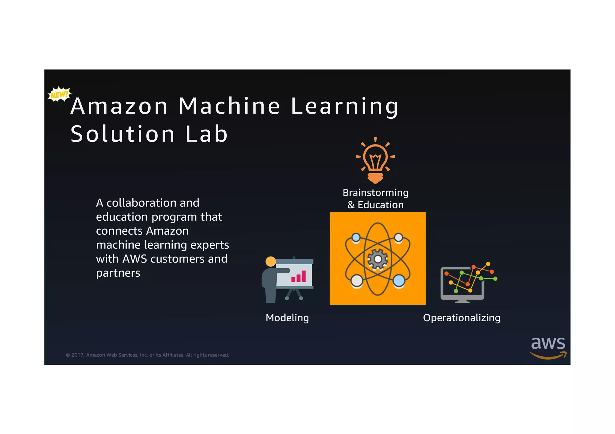 © 2017, Amazon Web Services, Inc. or its Affiliates. All rights reserved.
Amazon Machine Learning
Solution Lab
Brainstorming
& Education
Modeling Operationalizing
A collaboration and
education program that
connects Amazon
machine learning experts
with AWS customers and
partners
 