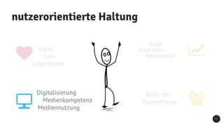 1 4
Mediennutzung
Werte
Medienkompetenz
nutzerorientierte Haltung
Digitalisierung
Sinn
Lebenswelt
Motivation
Interesse
Ziele
Rolle der
TrainerInnen
 
