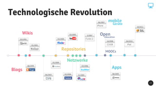 Technologische Revolution
1 9
02/2004 11/2005
02/2004
Wikis
Blogs
Netzwerke
02/2005
03/2006
01/2004
03/1995
wiki
01/2001
08/1999
06/2003
Repositories
04/2010
iPad
mobile
Geräte
06/2007
iPhone
Apps
10/2012
iBook
Author
OpenEducation
5/2007
iTunes U
10/2008
CCK08
08/2009
MOOCs
 