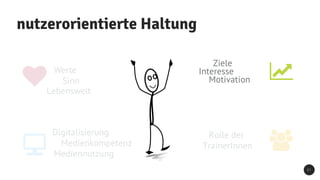 2 1
Motivation
Interesse
Mediennutzung
Werte
Medienkompetenz
nutzerorientierte Haltung
Digitalisierung
Sinn
Ziele
Rolle der
TrainerInnen
Lebenswelt
 