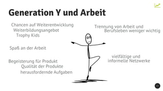 Generation Y und Arbeit
2 3
Spaß an der Arbeit
Begeisterung für Produkt
herausfordernde Aufgaben
Chancen auf Weiterentwicklung
Weiterbildungsangebot
Trophy Kids
vielfältige und
Trennung von Arbeit und
Berufsleben weniger wichtig
informelle Netzwerke
Qualität der Produkte
 