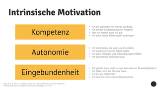 Intrinsische Motivation
Kompetenz
Autonomie
Eingebundenheit
Ryan, M. R., & Deci, E. L. (2000). Intrinsic and Extrinsic Motivations: Classic Definitions
and New Directions. Contemporary Educational Psychology, 25, 54–67.
• Ich bin zufrieden mit meiner Leistung.
• Ich erhalte Rückmeldung von Anderen.
• Was ich mache, kann ich gut.
• Ich kann meine Erfahrungen einbringen
• Ich entscheide, wie und was ich arbeite.
• Ich organisiere meine Arbeit selbst.
• Ich kann mitreden und Entscheidungen treffen.
• Ich übernehme Verantwortung.
• Ich gehöre dazu und vertraue den anderen Teammitgliedern.
• Ich fühle mich als Teil des Team.
• Ich bin gut informiert.
• Ich teile die Ziele meiner Organisation.
 