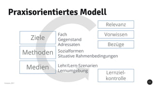 Praxisorientiertes Modell
Ziele
Methoden
Medien
Sozialformen
Situative Rahmenbedingungen
Fach
Gegenstand
Adressaten
Lehr/Lern-Szenarien
Lernumgebung
Lernziel-
kontrolle
Relevanz
Vorwissen
Bezüge
2 8
Knutzen, 2017
 