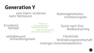 Generation Y
3
Einzelkind
zwei Eltern verdienen
mehr Wohlstand
behütet
selbstbewusst
verhandlungsstark
orientierungslos
Wahlmöglichkeiten
niedriges Sicherheitsbedürfnis
Veränderungsbereitschaft
Flexibilität
Suche nach Sinn
feedbacksüchtig
Millenials
The Echo Boomers
The Net Generation
Boomerang Generation
Peter Pan Generation
 