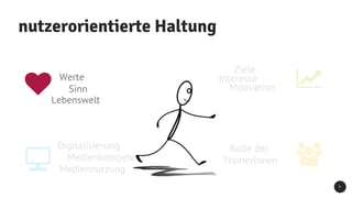 9
Motivation
Interesse
Mediennutzung
Werte
Medienkompetenz
nutzerorientierte Haltung
Digitalisierung
Sinn
Ziele
Rolle der
TrainerInnen
Lebenswelt
 