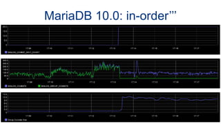 The Full MySQL and MariaDB Parallel Replication Tutorial | PDF