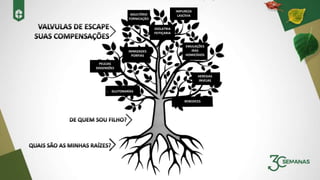 ADULTÉRIO
FORNICAÇÃO
IDOLATRIA
FEITIÇARIA
INIMIZADES
PORFIAS
EMULAÇÕES
IRAS
HOMICÍDIOS
PELEJAS
DISSENSÕES
HERESIAS
INVEJAS
BEBEDICES
IMPUREZA
LASCÍVIA
GLUTONARÍAS
 