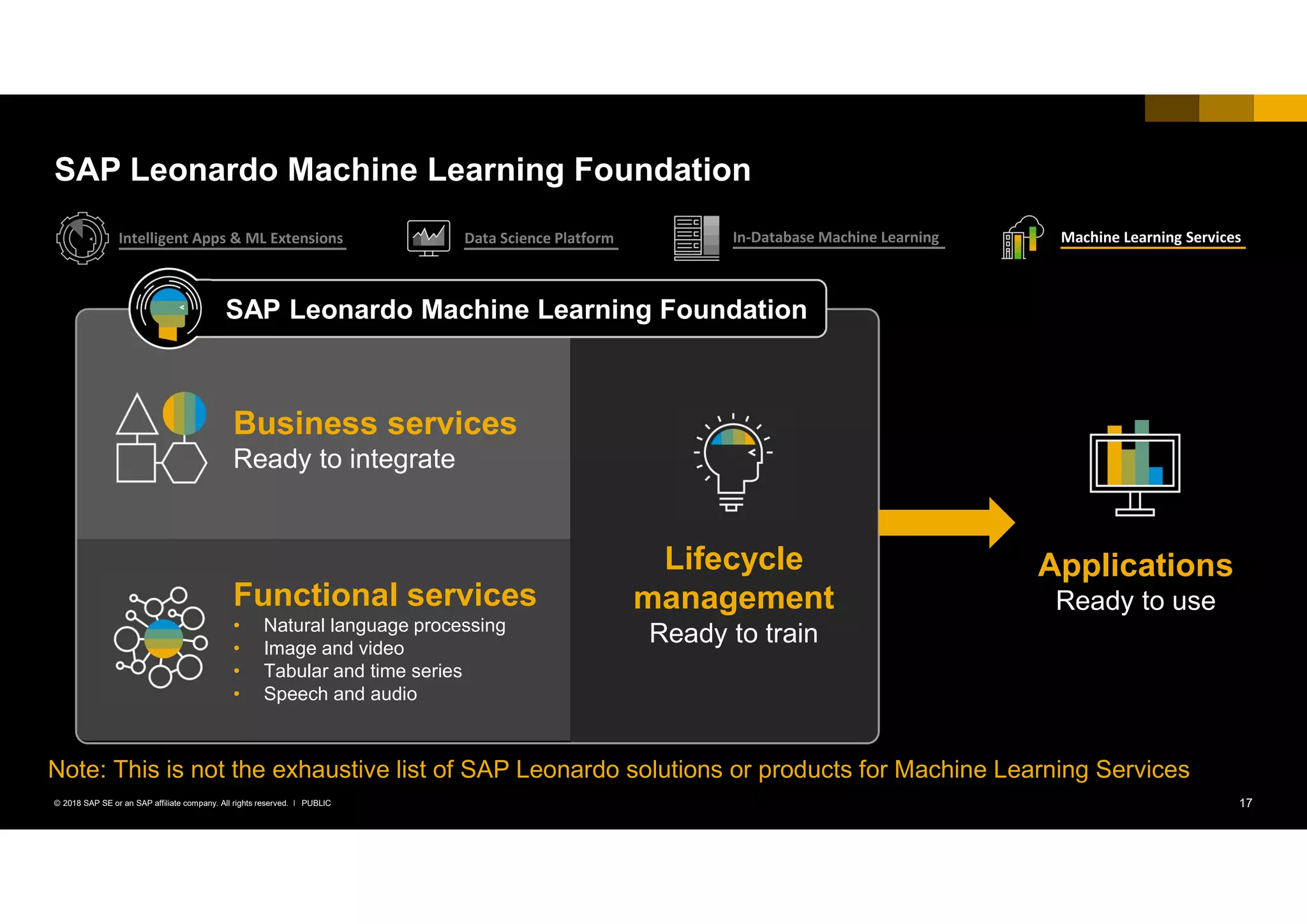 17PUBLIC© 2018 SAP SE or an SAP affiliate company. All rights reserved. ǀ
SAP Leonardo Machine Learning Foundation
Applications
Ready to useFunctional services
• Natural language processing
• Image and video
• Tabular and time series
• Speech and audio
Business services
Ready to integrate
Lifecycle
management
Ready to train
SAP Leonardo Machine Learning Foundation
Intelligent Apps & ML Extensions Data Science Platform In-Database Machine Learning Machine Learning Services
Note: This is not the exhaustive list of SAP Leonardo solutions or products for Machine Learning Services
 