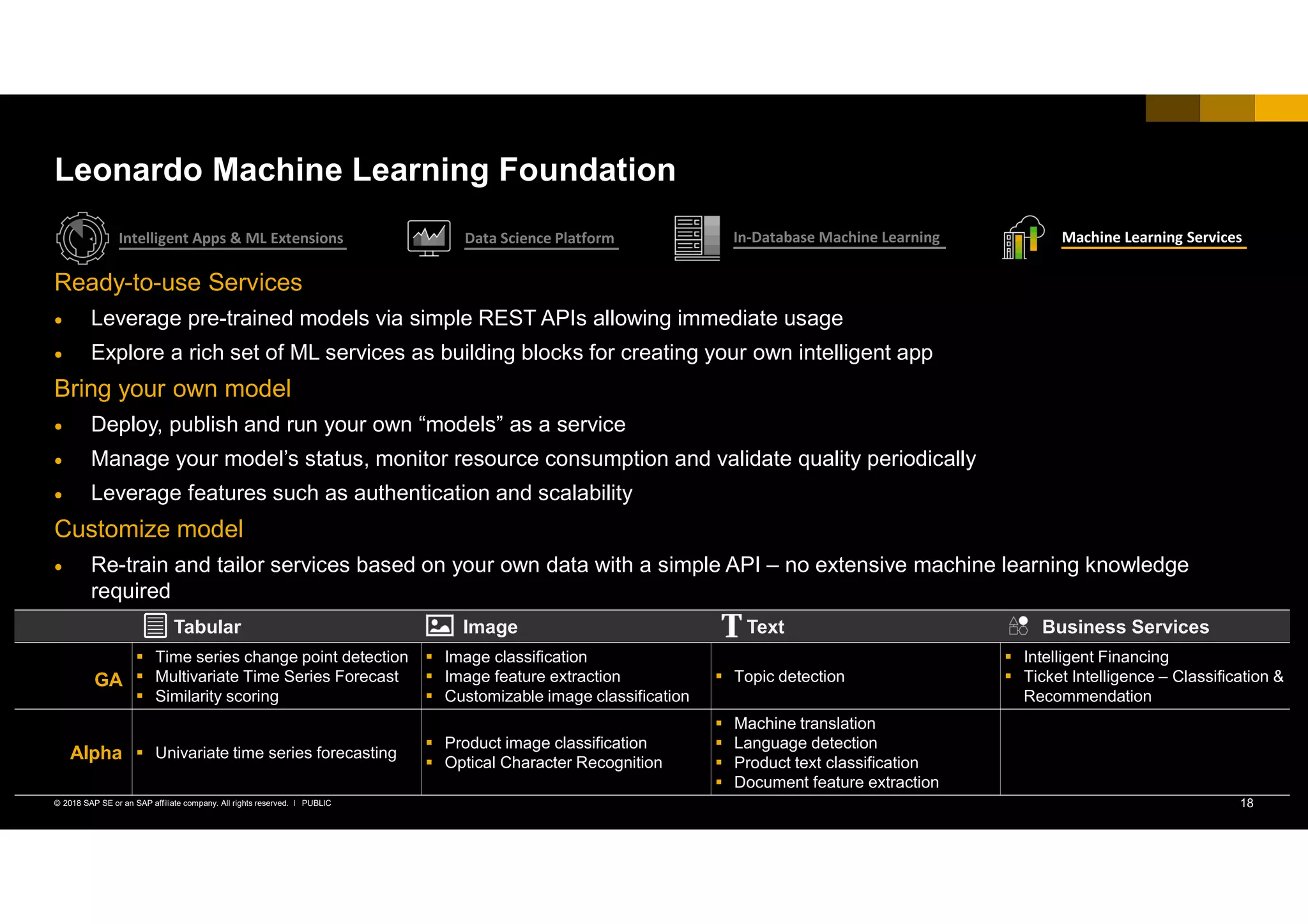 18PUBLIC© 2018 SAP SE or an SAP affiliate company. All rights reserved. ǀ
Tabular Image Text Business Services
GA
 Time series change point detection
 Multivariate Time Series Forecast
 Similarity scoring
 Image classification
 Image feature extraction
 Customizable image classification
 Topic detection
 Intelligent Financing
 Ticket Intelligence – Classification &
Recommendation
Alpha  Univariate time series forecasting
 Product image classification
 Optical Character Recognition
 Machine translation
 Language detection
 Product text classification
 Document feature extraction
Ready-to-use Services
 Leverage pre-trained models via simple REST APIs allowing immediate usage
 Explore a rich set of ML services as building blocks for creating your own intelligent app
Bring your own model
 Deploy, publish and run your own “models” as a service
 Manage your model’s status, monitor resource consumption and validate quality periodically
 Leverage features such as authentication and scalability
Customize model
 Re-train and tailor services based on your own data with a simple API – no extensive machine learning knowledge
required
Leonardo Machine Learning Foundation
Intelligent Apps & ML Extensions Data Science Platform In-Database Machine Learning Machine Learning Services
 