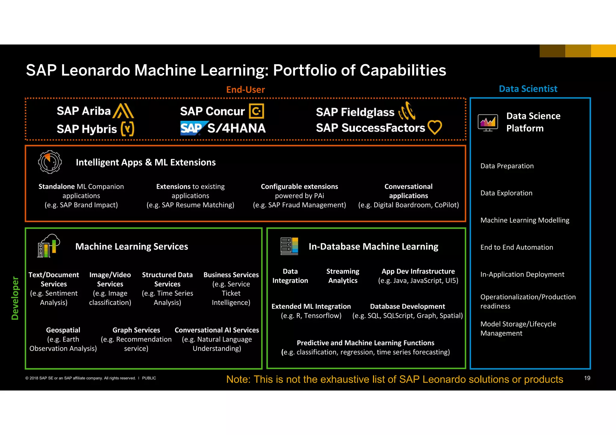 19PUBLIC© 2018 SAP SE or an SAP affiliate company. All rights reserved. ǀ
SAP Leonardo Machine Learning: Portfolio of Capabilities
Conversational
applications
(e.g. Digital Boardroom, CoPilot)
Data Preparation
Machine Learning Modelling
Extensions to existing
applications
(e.g. SAP Resume Matching)
Configurable extensions
powered by PAi
(e.g. SAP Fraud Management)
End to End Automation
Operationalization/Production
readiness
In-Application Deployment
Standalone ML Companion
applications
(e.g. SAP Brand Impact)
Text/Document
Services
(e.g. Sentiment
Analysis)
Image/Video
Services
(e.g. Image
classification)
Conversational AI Services
(e.g. Natural Language
Understanding)
Structured Data
Services
(e.g. Time Series
Analysis)
Intelligent Apps & ML Extensions
Extended ML Integration
(e.g. R, Tensorflow)
App Dev Infrastructure
(e.g. Java, JavaScript, UI5)
Data Exploration
Model Storage/Lifecycle
ManagementGeospatial
(e.g. Earth
Observation Analysis)
Developer
Business Services
(e.g. Service
Ticket
Intelligence)
Graph Services
(e.g. Recommendation
service)
Data ScientistEnd-User
Data Science
Platform
In-Database Machine LearningMachine Learning Services
Predictive and Machine Learning Functions
(e.g. classification, regression, time series forecasting)
Data
Integration
Streaming
Analytics
Database Development
(e.g. SQL, SQLScript, Graph, Spatial)
Note: This is not the exhaustive list of SAP Leonardo solutions or products
 