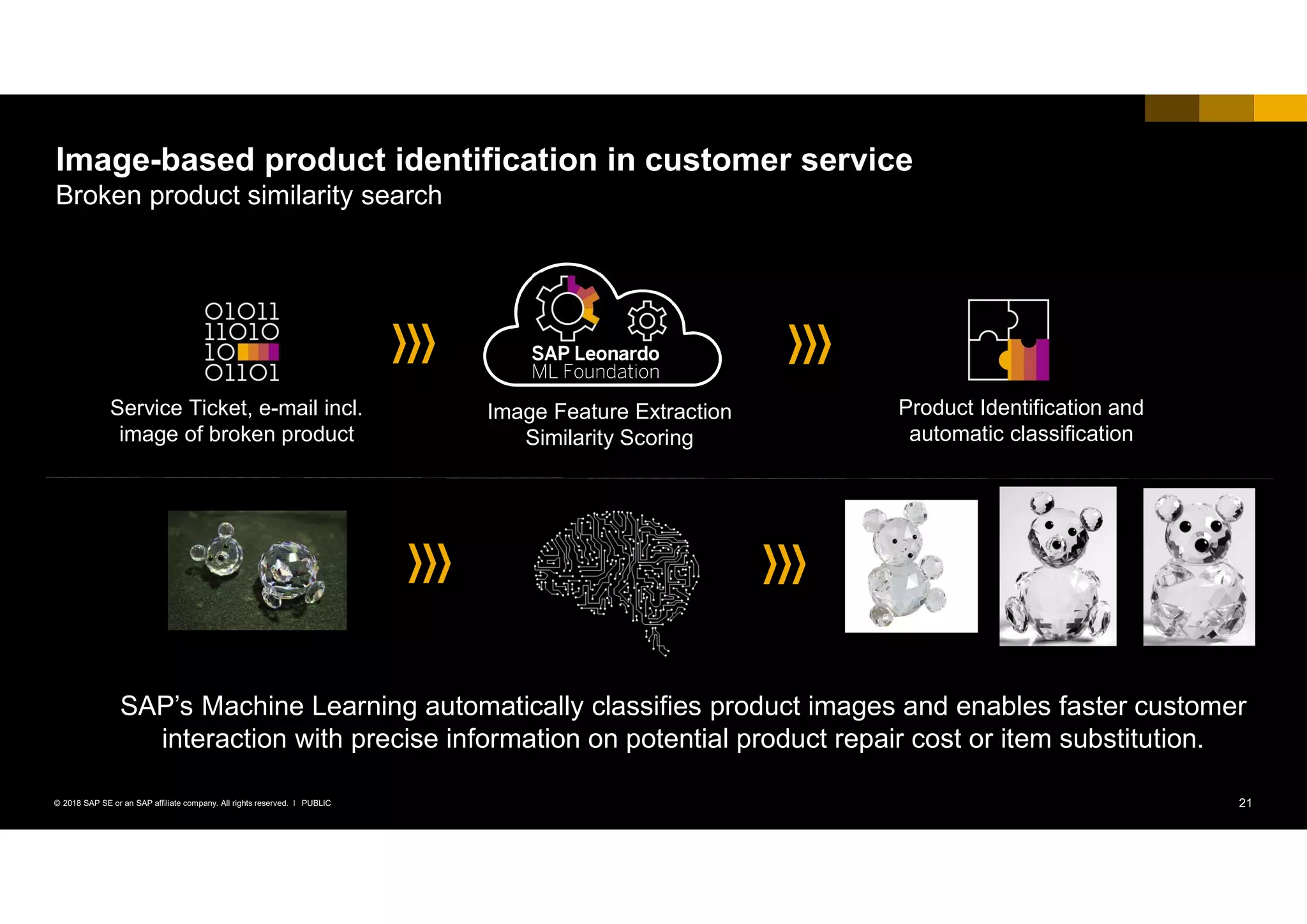 21PUBLIC© 2018 SAP SE or an SAP affiliate company. All rights reserved. ǀ
Image-based product identification in customer service
Broken product similarity search
Image Feature Extraction
Similarity Scoring
Service Ticket, e-mail incl.
image of broken product
Product Identification and
automatic classification
SAP’s Machine Learning automatically classifies product images and enables faster customer
interaction with precise information on potential product repair cost or item substitution.
SAP Leonardo
ML Foundation
 