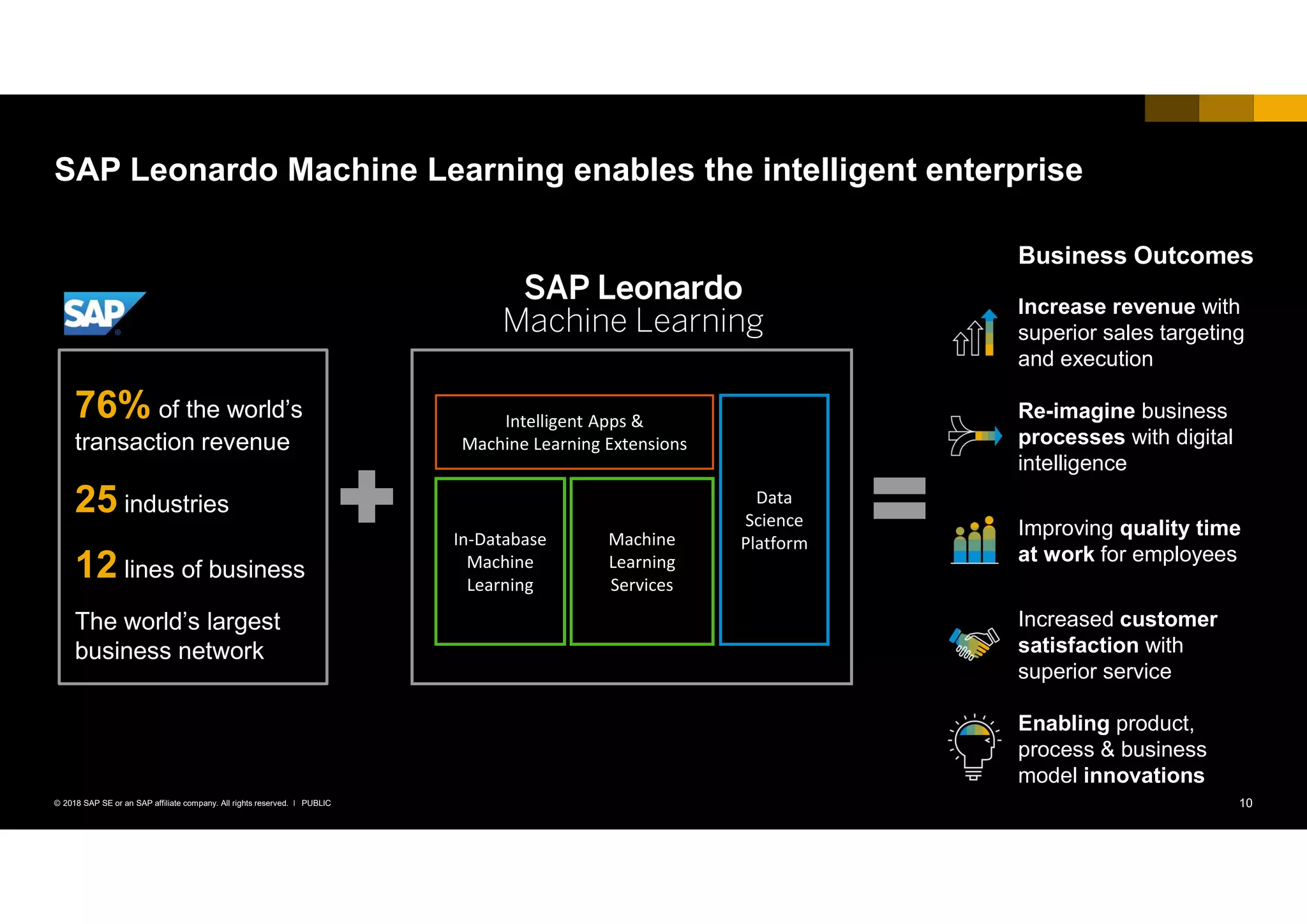 10PUBLIC© 2018 SAP SE or an SAP affiliate company. All rights reserved. ǀ
SAP Leonardo Machine Learning enables the intelligent enterprise
76% of the world’s
transaction revenue
25 industries
12 lines of business
The world’s largest
business network
Data
Science
Platform
Intelligent Apps &
Machine Learning Extensions
In-Database
Machine
Learning
Machine
Learning
Services
Re-imagine business
processes with digital
intelligence
Increased customer
satisfaction with
superior service
Increase revenue with
superior sales targeting
and execution
Improving quality time
at work for employees
Business Outcomes
SAP Leonardo
Machine Learning
Enabling product,
process & business
model innovations
 