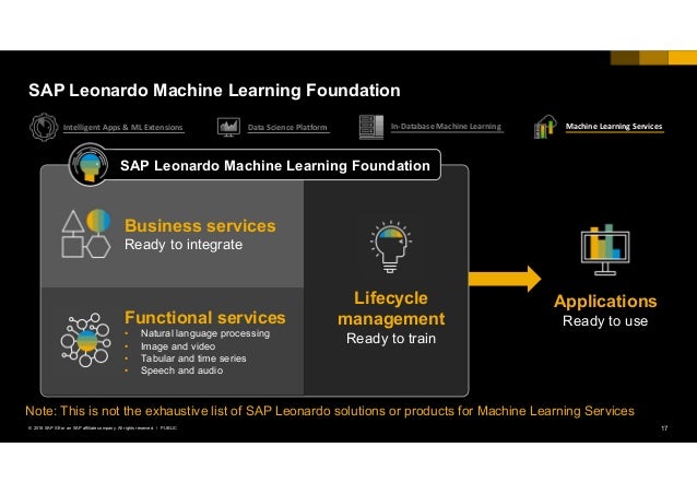 sap leonardo machine learning tutorial