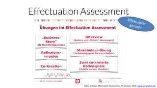 Effectuation Assessment
Selck, Andreas: Effectuation Assessment, PE-Solution, 2016, www.pe-solution.de
 