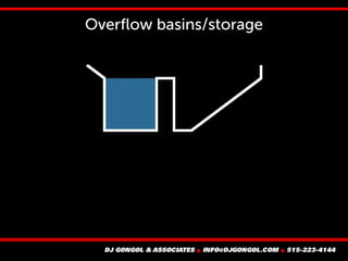 Overfow basins/storage
 