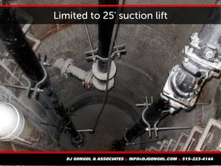 Limited to 25' suction lift
 