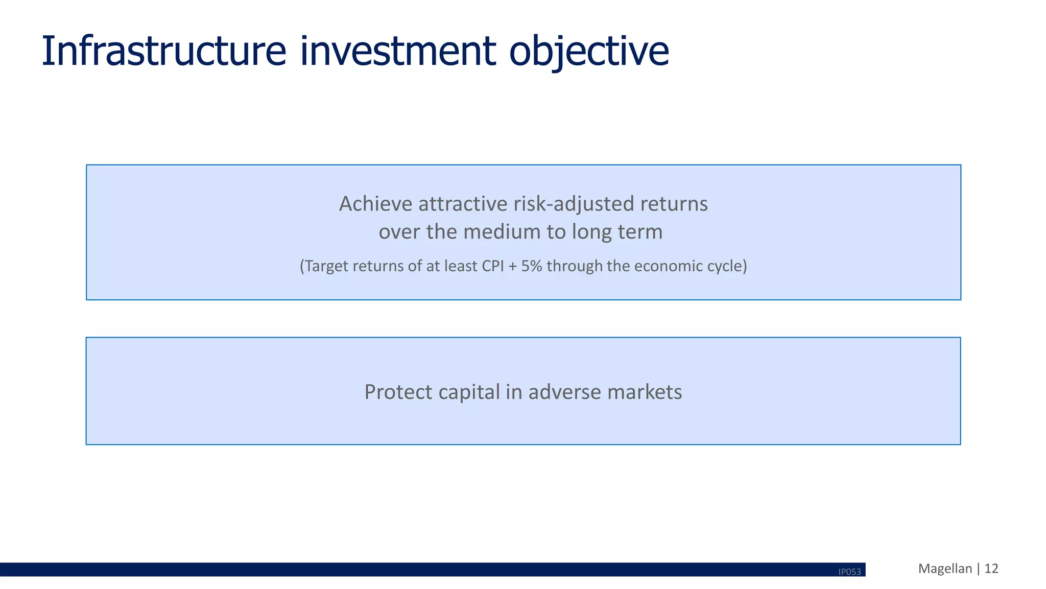 Magellan | 12
Infrastructure investment objective
Achieve attractive risk-adjusted returns
over the medium to long term
(Target returns of at least CPI + 5% through the economic cycle)
Protect capital in adverse markets
IP053
 