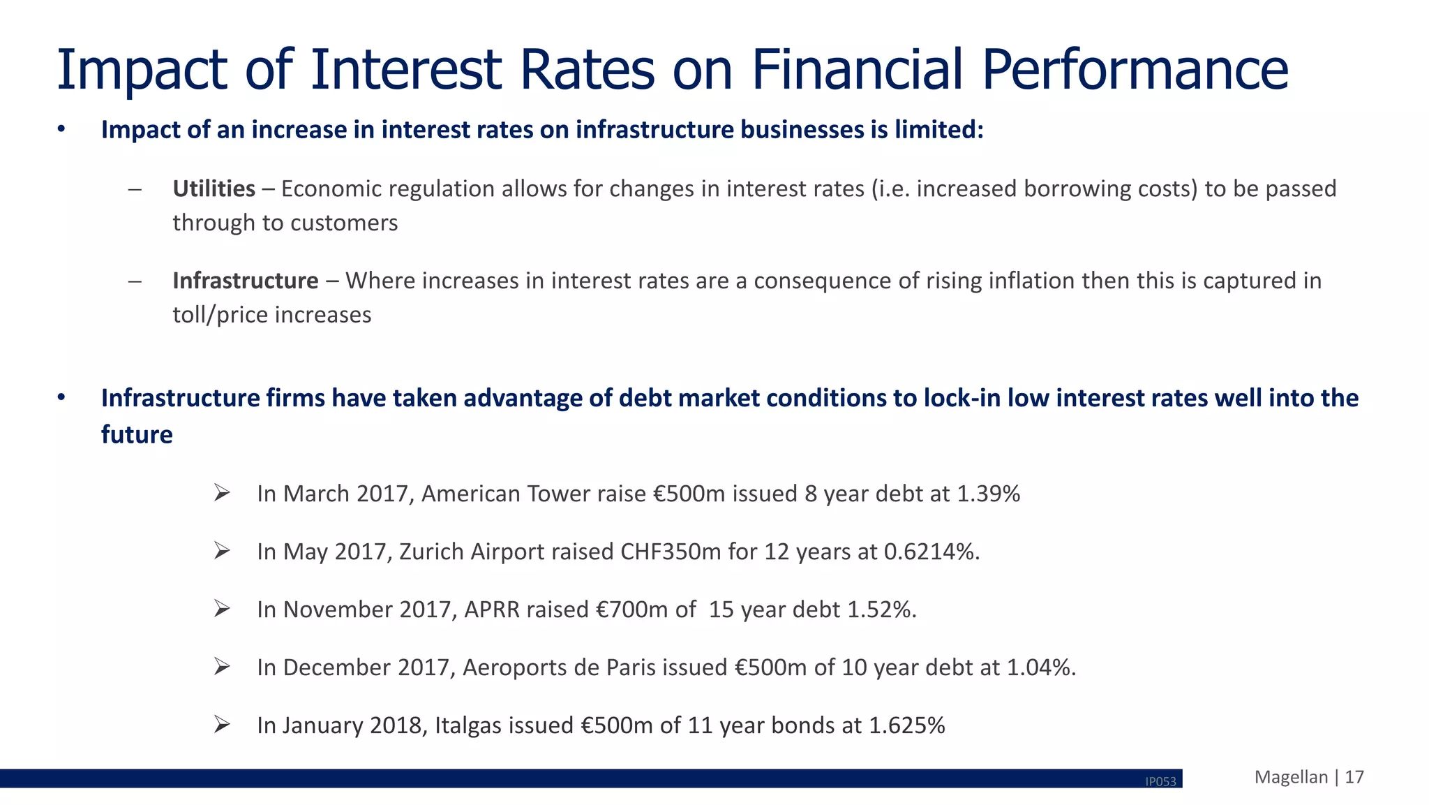Magellan | 17
Impact of Interest Rates on Financial Performance
• Impact of an increase in interest rates on infrastructure businesses is limited:
 Utilities – Economic regulation allows for changes in interest rates (i.e. increased borrowing costs) to be passed
through to customers
 Infrastructure – Where increases in interest rates are a consequence of rising inflation then this is captured in
toll/price increases
• Infrastructure firms have taken advantage of debt market conditions to lock-in low interest rates well into the
future
 In March 2017, American Tower raise €500m issued 8 year debt at 1.39%
 In May 2017, Zurich Airport raised CHF350m for 12 years at 0.6214%.
 In November 2017, APRR raised €700m of 15 year debt 1.52%.
 In December 2017, Aeroports de Paris issued €500m of 10 year debt at 1.04%.
 In January 2018, Italgas issued €500m of 11 year bonds at 1.625%
IP053
 