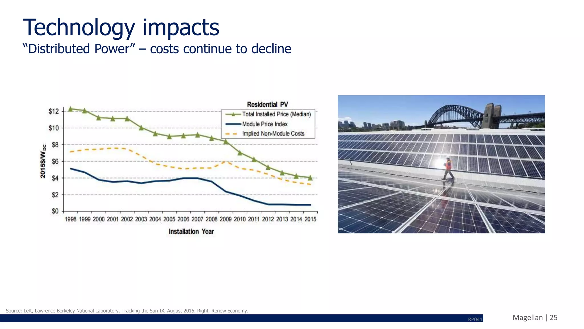 Magellan | 25
Technology impacts
“Distributed Power” – costs continue to decline
Source: Left, Lawrence Berkeley National Laboratory, Tracking the Sun IX, August 2016. Right, Renew Economy.
RP041
 