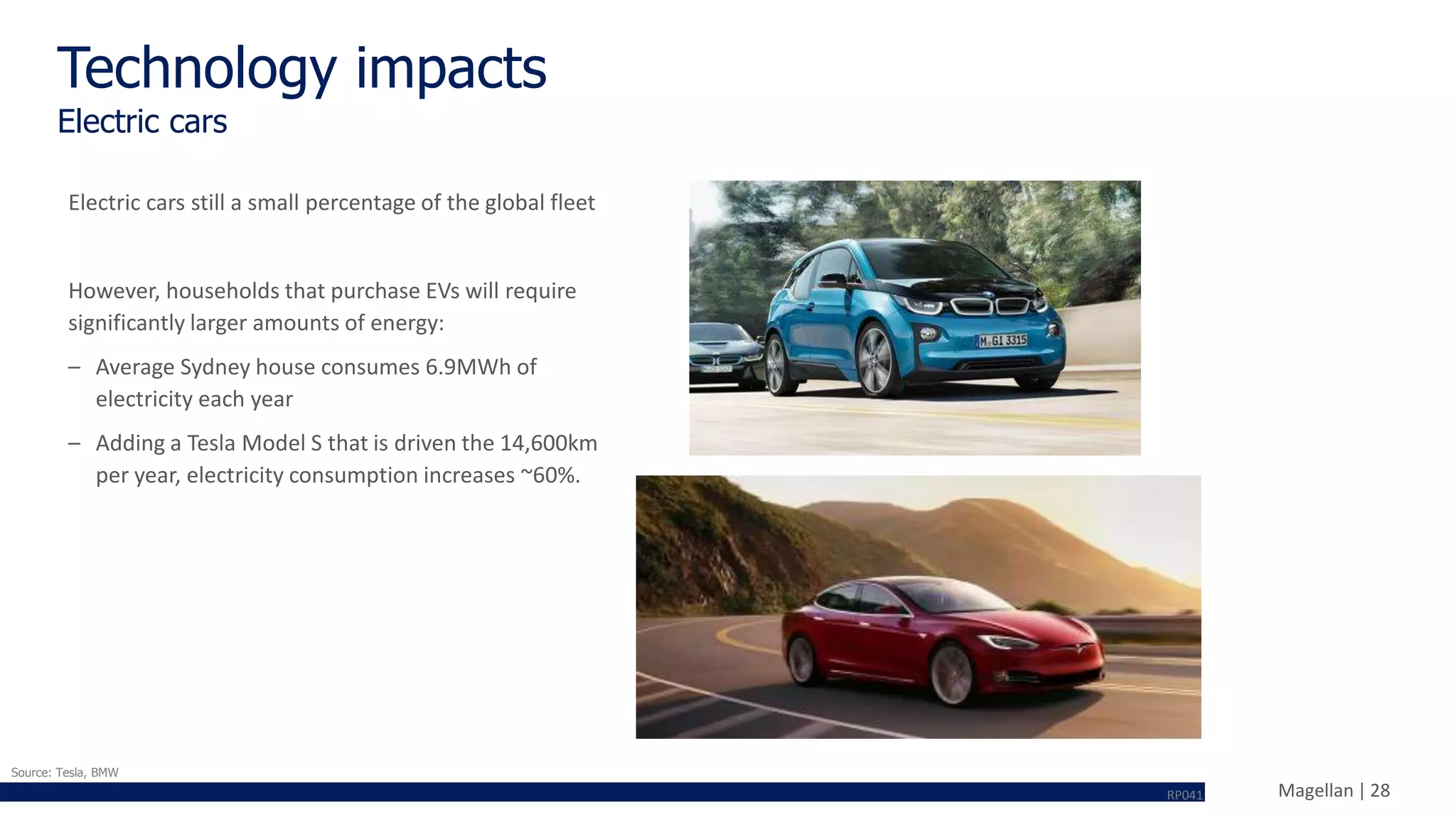 Magellan | 28
Source: Tesla, BMW
Electric cars still a small percentage of the global fleet
However, households that purchase EVs will require
significantly larger amounts of energy:
– Average Sydney house consumes 6.9MWh of
electricity each year
– Adding a Tesla Model S that is driven the 14,600km
per year, electricity consumption increases ~60%.
Technology impacts
Electric cars
RP041
 