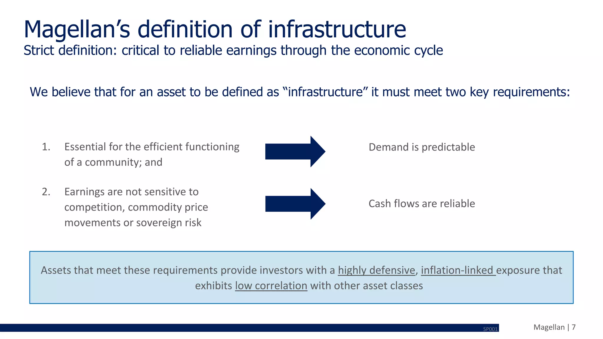 Magellan | 7
Magellan’s definition of infrastructure
Strict definition: critical to reliable earnings through the economic cycle
We believe that for an asset to be defined as “infrastructure” it must meet two key requirements:
Assets that meet these requirements provide investors with a highly defensive, inflation-linked exposure that
exhibits low correlation with other asset classes
1. Essential for the efficient functioning
of a community; and
2. Earnings are not sensitive to
competition, commodity price
movements or sovereign risk
Demand is predictable
Cash flows are reliable
SP001
 