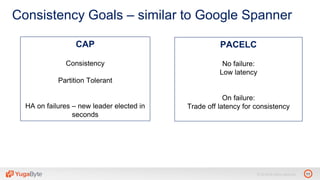11© 2018 All rights reserved.
Consistency Goals – similar to Google Spanner
CAP
Consistency
Partition Tolerant
HA on failures – new leader elected in
seconds
PACELC
No failure:
Low latency
On failure:
Trade off latency for consistency
 