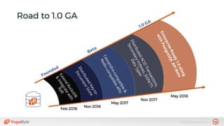 18© 2018 All rights reserved.
 