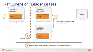 25© 2018 All rights reserved.
Raft Extension: Leader Leases
Tablet Peer
(old leader)
Tablet Peer
(new leader)
Tablet Peer
(follower)
x=10 x=10
x=10
Network partition
Client writes x=20, and the new
leader replicates it
Client
Without leader leases: the client can still reach the old leader, read x=10
1
2
4
3x=20
x=20
 
