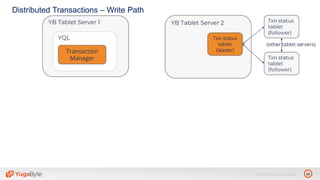 34© 2018 All rights reserved.
Distributed Transactions – Write Path
 