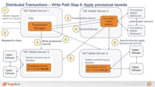 41© 2018 All rights reserved.
Distributed Transactions – Write Path Step 6: Apply provisional records
 