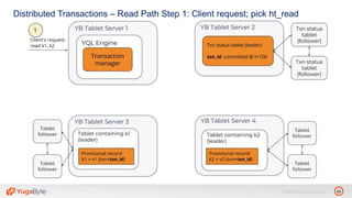 45© 2018 All rights reserved.
Distributed Transactions – Read Path Step 1: Client request; pick ht_read
 