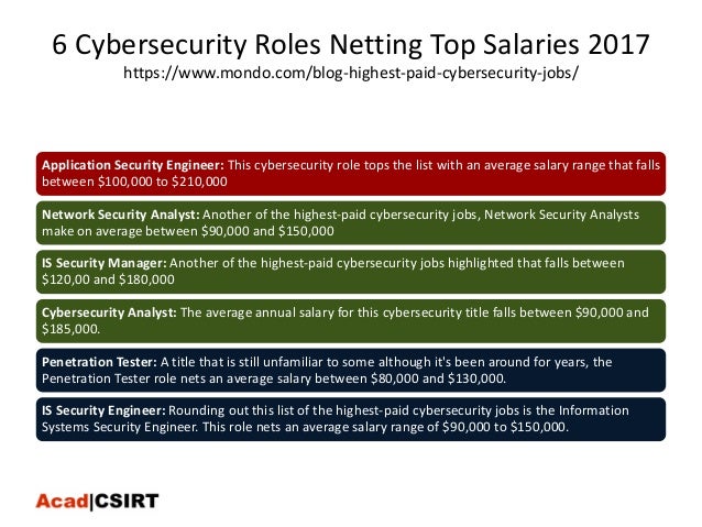 10 Tips Career In Cyber Security To Stmik Sumedang