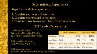 Determining Expectancy
Steps for calculation expectancy:
1. Calculate your win and loss ratio
2. Calculate your reward to risk ratio
3. Combine those two ratios into an expectancy ratio
SPX Trade Expectancy
1. Win and loss ratio:
Win ratio = Wins/Total Trades
Loss ratio = Losses/Total Trades
2. Reward to risk ratio:
Avg. Winner / Avg. Loser
3. Expectancy ratio:
(Reward to Risk ratio x Win ratio) – Loss ratio
Before Apr 2018 After Apr 2018
55/60 = 92% 4/4 = 100%
5/60 = 8% 0/4 = 0%
$242.86/$1,520 = 16% N/A, No Losers
(16% x 92%)–8%= +6.31% N/A, No Losers
Win Ratio:
Loss Ratio:
R2R Ratio:
Exp Ratio:
 