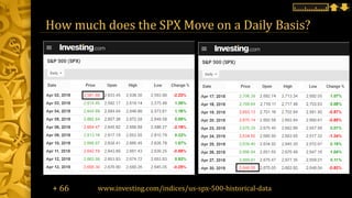How much does the SPX Move on a Daily Basis?
www.investing.com/indices/us-spx-500-historical-data+ 66
 