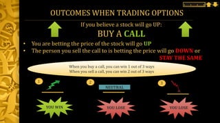 OUTCOMES WHEN TRADING OPTIONS
If you believe a stock will go UP:
BUY A CALL
• You are betting the price of the stock will go UP
• The person you sell the call to is betting the price will go DOWN or
STAY THE SAME
When you buy a call, you can win 1 out of 3 ways
When you sell a call, you can win 2 out of 3 ways
YOU WIN
1
NEUTRAL
2
YOU LOSE
3
YOU LOSE
 