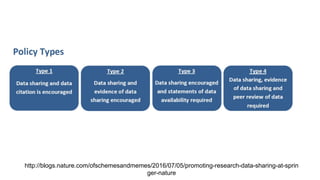 http://blogs.nature.com/ofschemesandmemes/2016/07/05/promoting-research-data-sharing-at-sprin
ger-nature
 
