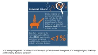 *IDC Energy Insights for Oil & Gas 2015-2017 report: (2015 Upstream Intelligence, IDC Energy Insights, McKinsey
and Company, Bain and Company)
 