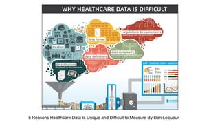 5 Reasons Healthcare Data Is Unique and Difficult to Measure By Dan LeSueur
 