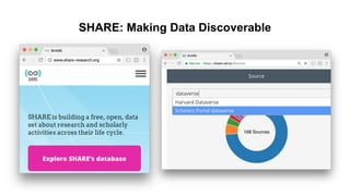 SHARE: Making Data Discoverable
 