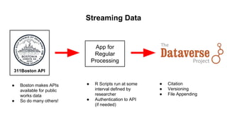 Streaming Data
311Boston API
App for
Regular
Processing
● Citation
● Versioning
● File Appending
● R Scripts run at some
interval defined by
researcher
● Authentication to API
(if needed)
● Boston makes APIs
available for public
works data
● So do many others!
 