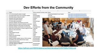 Dev Efforts from the Community
https://github.com/IQSS/dataverse/blob/develop/CONTRIBUTING.md
 